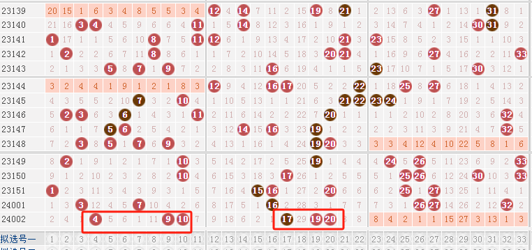 2023双色球008期出号顺序