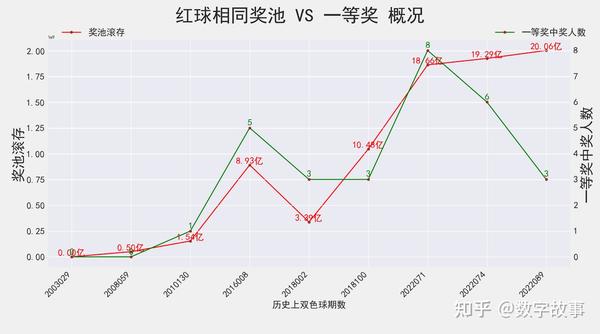 三个红球有奖吗？——解密彩票与概率的奇妙世界