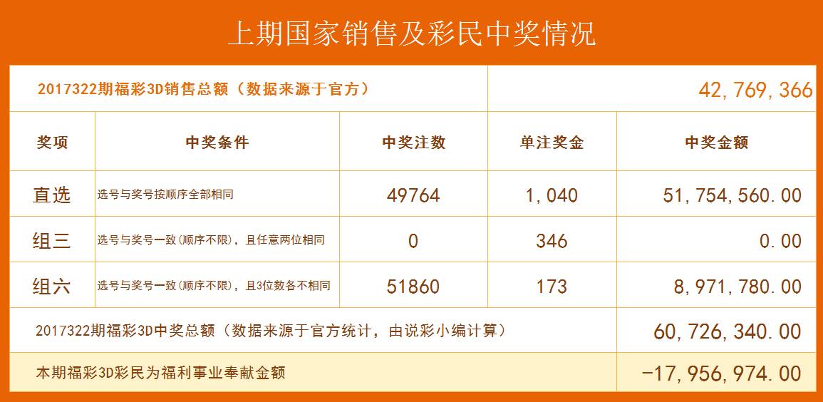 彩票数字世界