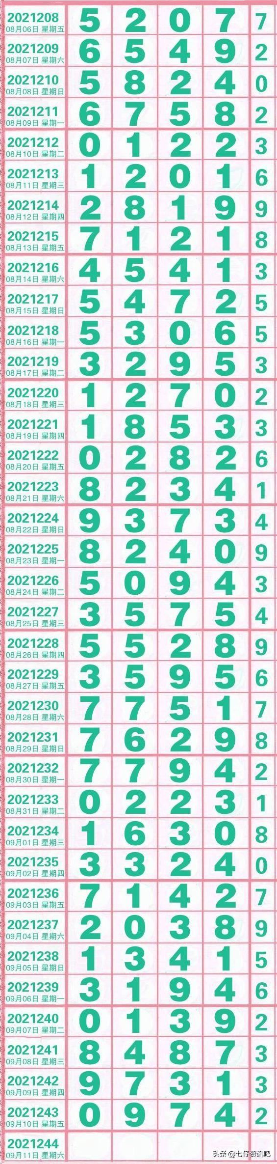 11选5走势图在上海的魅力与解读