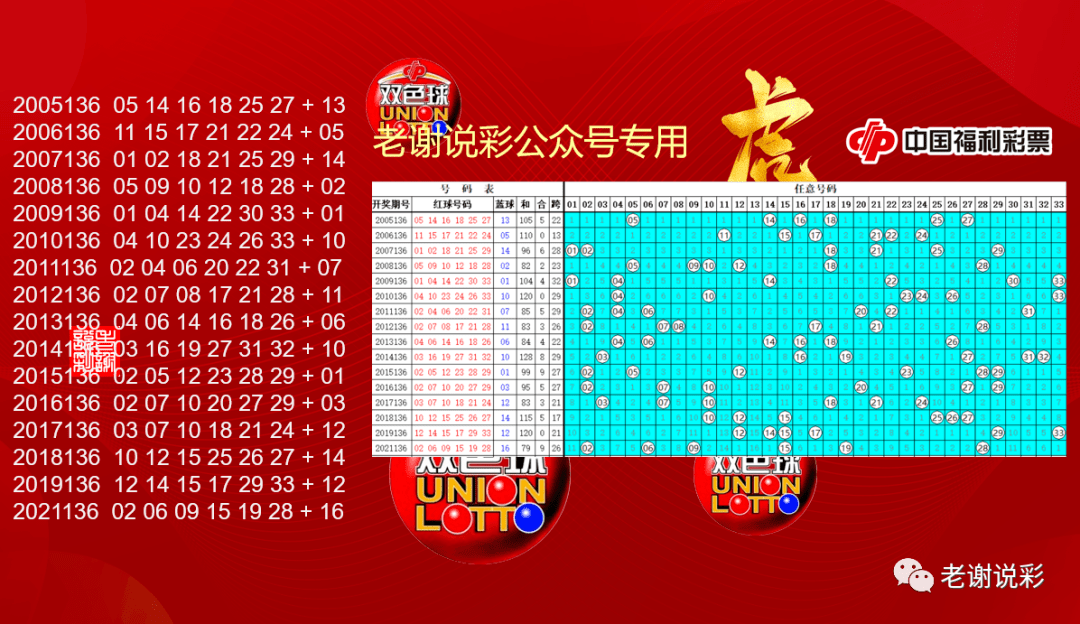 探索双色球029期历史同期，揭秘中奖规律与趋势