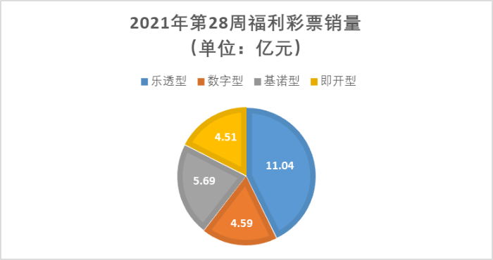 探索中国福利彩票双色球72期的奥秘与魅力