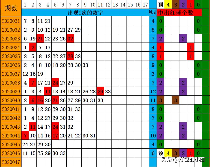 揭秘双色球2020046期开奖结果，幸运数字背后的故事与意义
