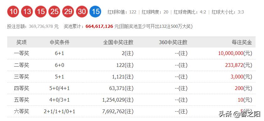 预测双色球122期，专家视角下的精准分析