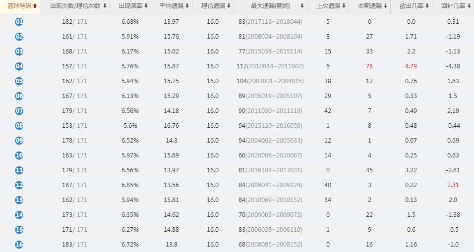 幸运数字组合