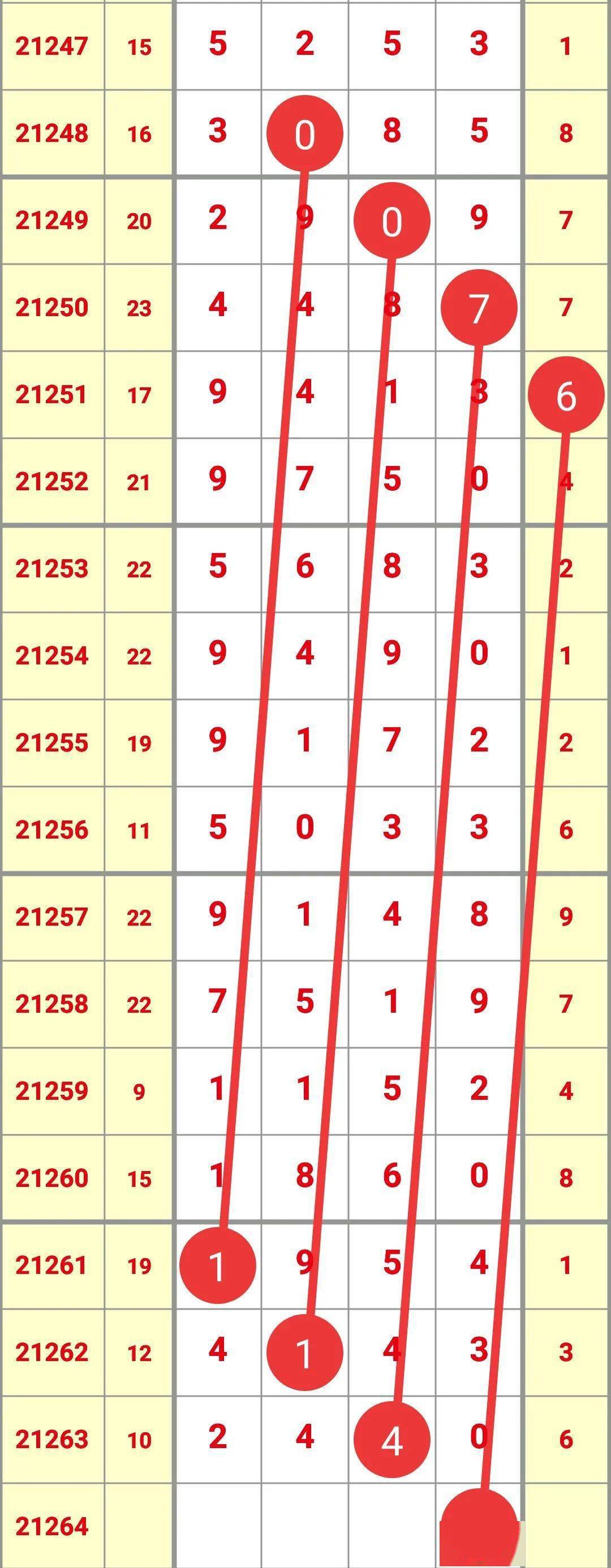 福彩排列7