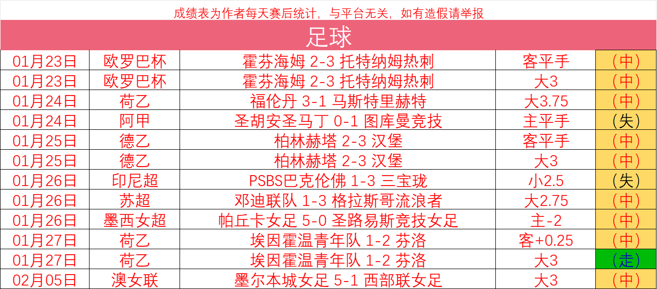 教育通知 第242页