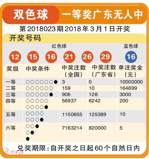 2019012期双色球开奖号码揭秘，幸运数字背后的奥秘