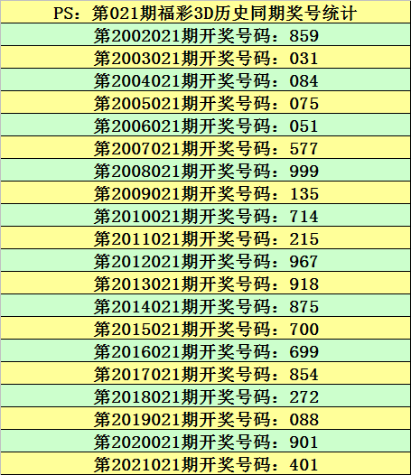 3D组选综合走势图在新浪爱彩的深度解析与应用
