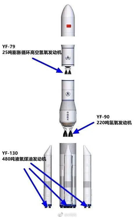 探索巨龙之翼，长征五号运载火箭的精妙结构解析