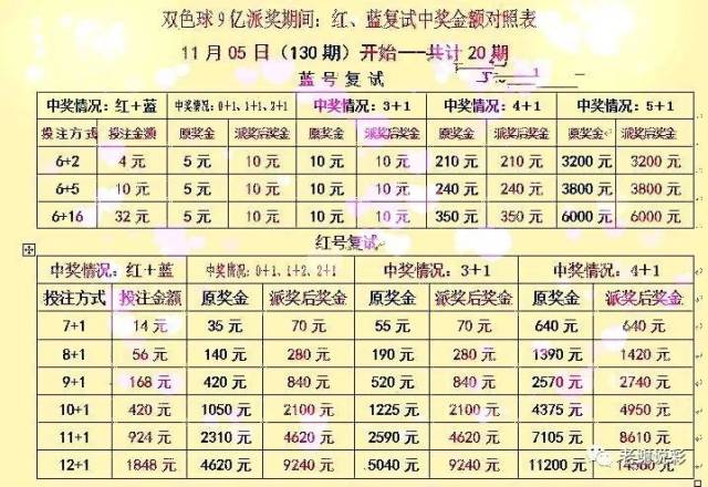 双色球21130期专家深度解析与精准预测