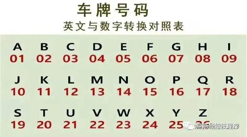 免费车牌号码测吉凶，解析数字背后的奥秘