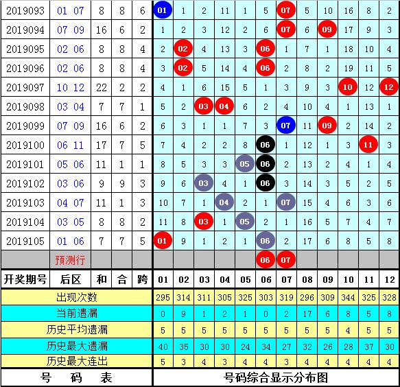 2元大乐透，揭秘十位专家级杀号策略