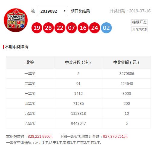 2017年双色球91期，梦想与幸运的碰撞