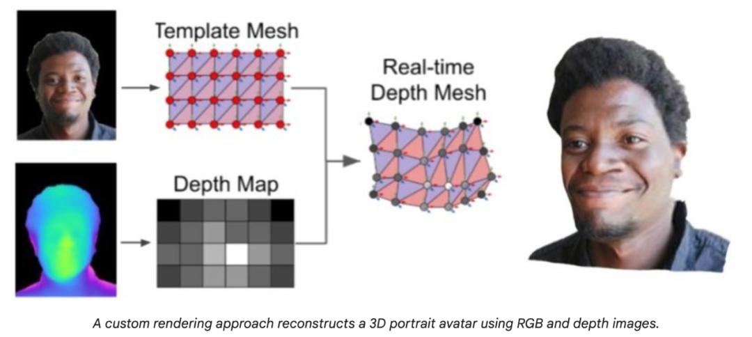 2D图片生成3D模型的革命，从平面到立体的飞跃