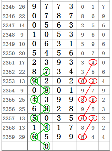 七星彩开奖结果查询表，今日18时揭晓的幸运数字