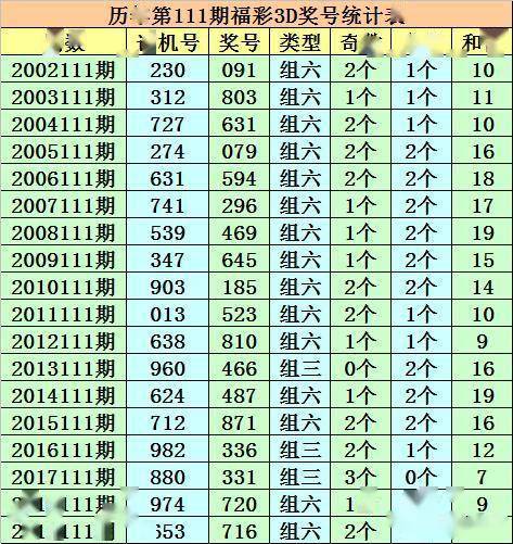 3D走势图专业版，解锁彩票分析新境界的和值奥秘