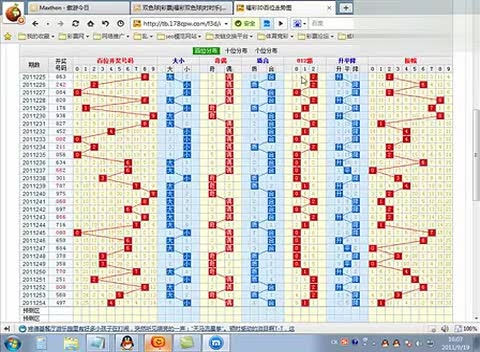 3D和尾50期走势图，深度解析与预测策略