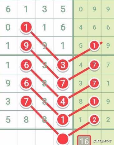 七星彩今日开奖结果揭晓，数字的魔法与幸运的碰撞