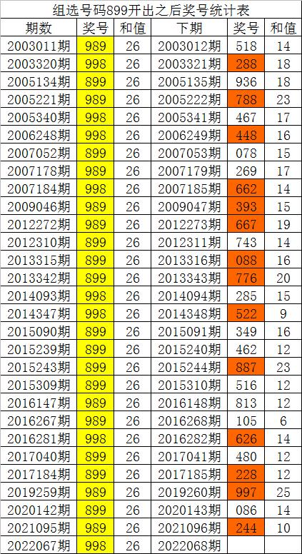 福彩3d组选奖号285的奇妙之旅，数字背后的故事与前后关系解析