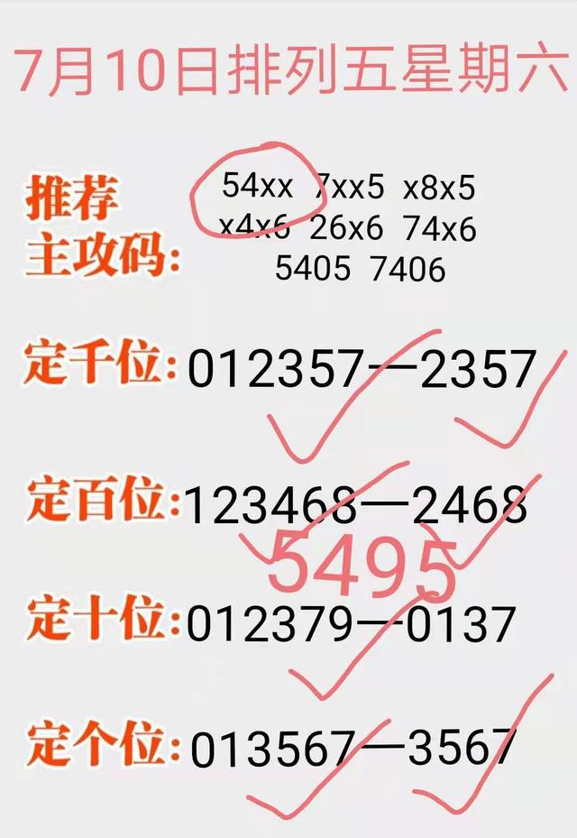 趋势与规律
