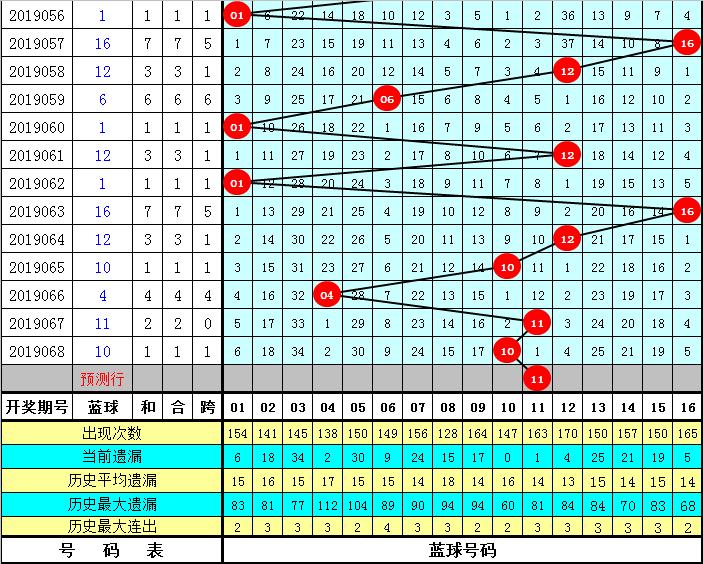 揭秘双色球069期开奖号，幸运数字背后的奥秘与期待