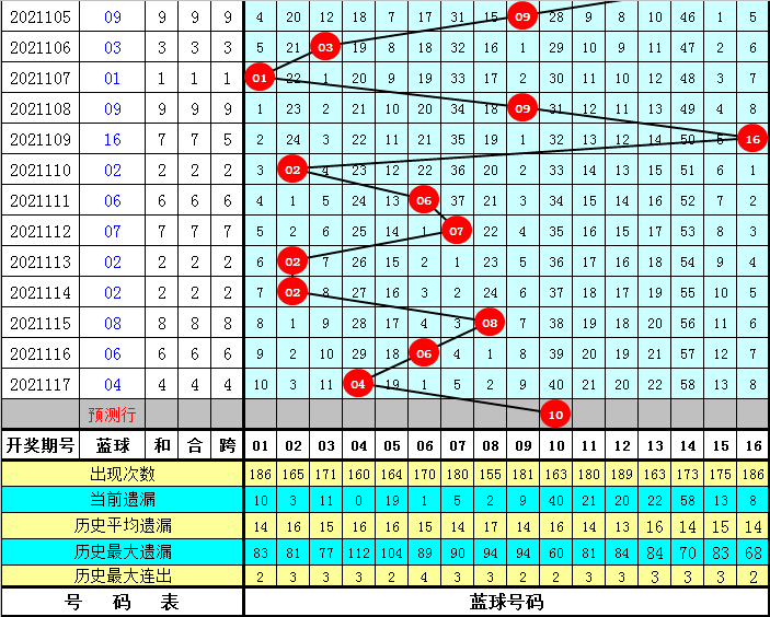 揭秘双色球21期预测，专家视角下的精准分析
