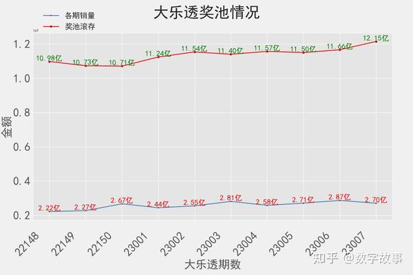 彩票大乐透