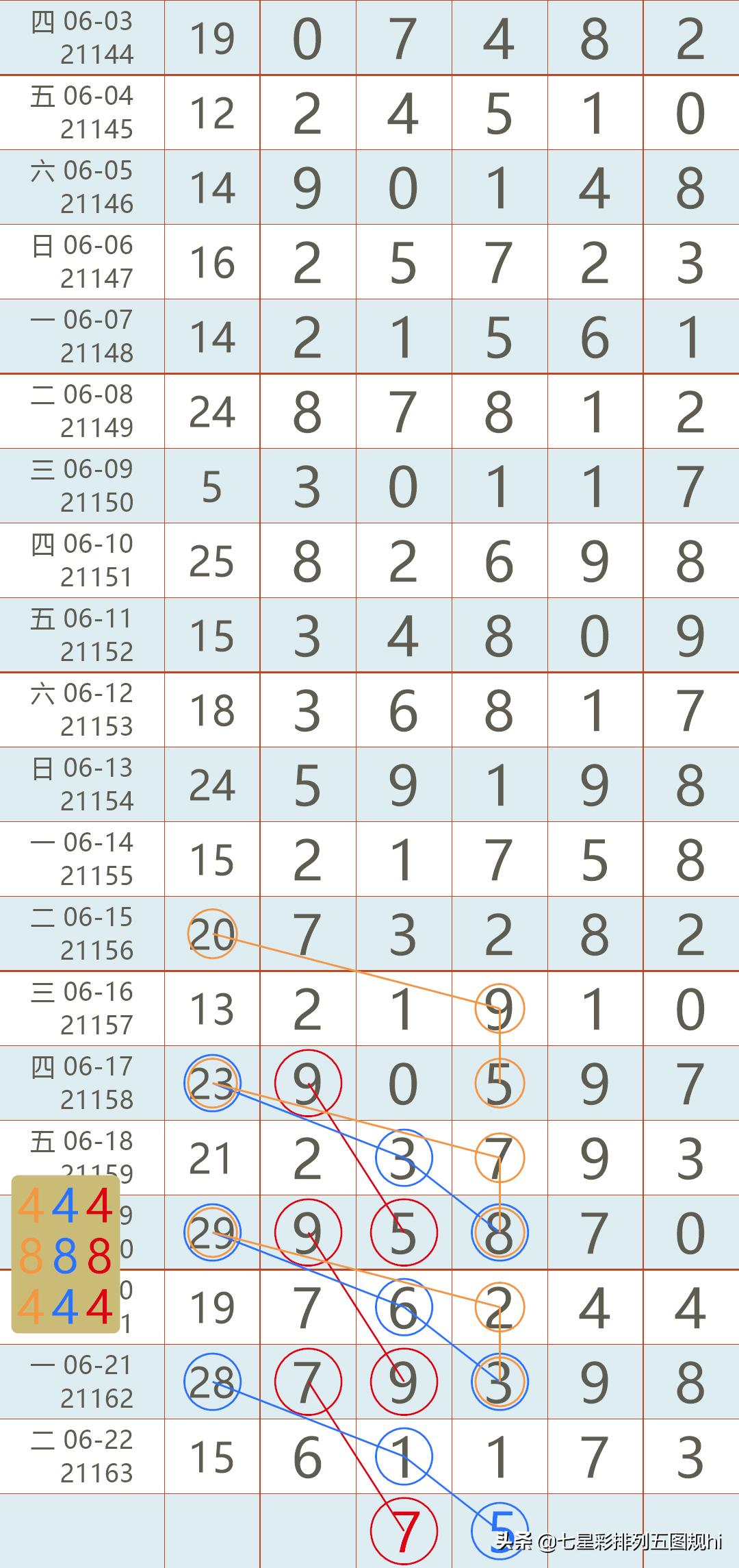 排列五开奖号码