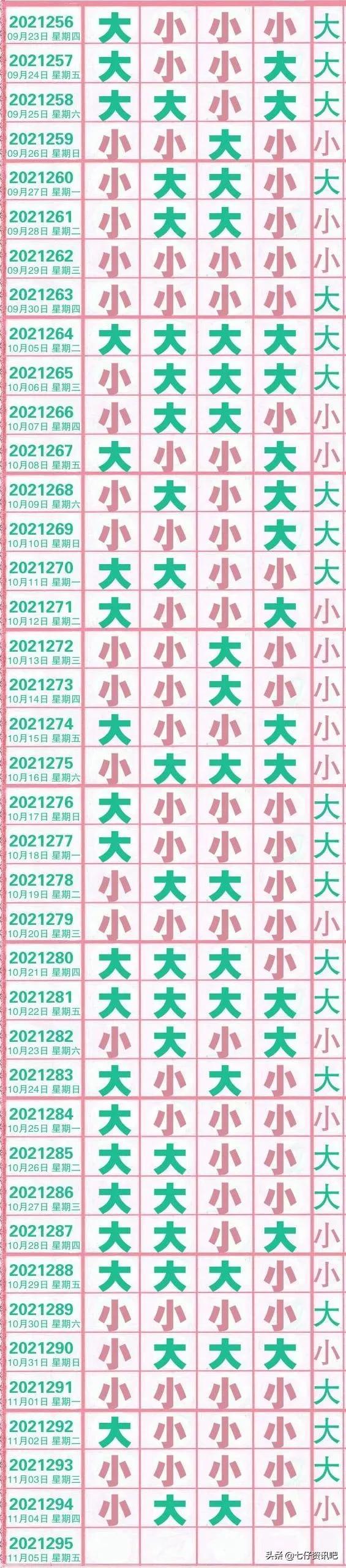 排列五开奖号码走势图100，揭秘数字背后的奥秘