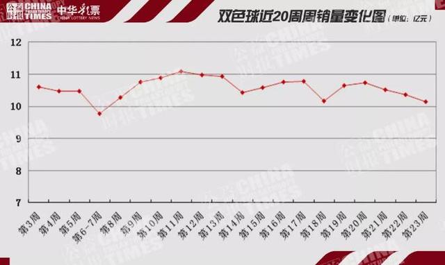 理性投注 第5页