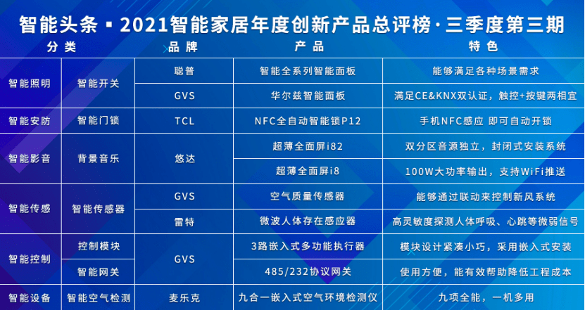 管家婆三期开一期，2035年智能生活新篇章管家婆三期开一期202377