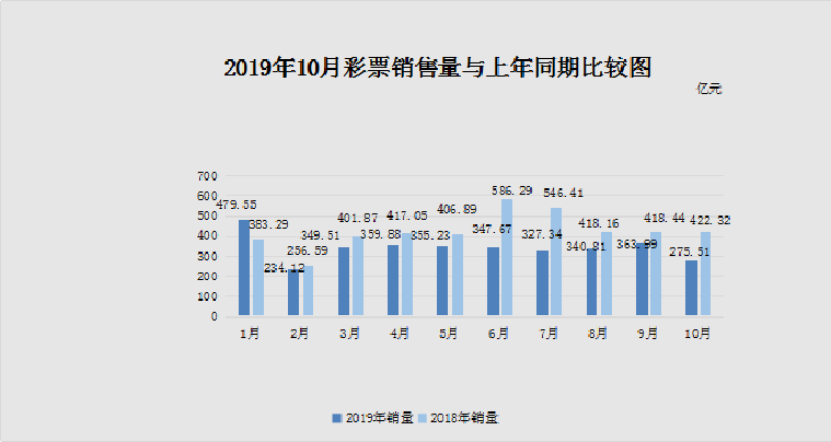 2036年香港近15期彩票开奖结果回顾与数据分析2021年香港最近30期开奖结果