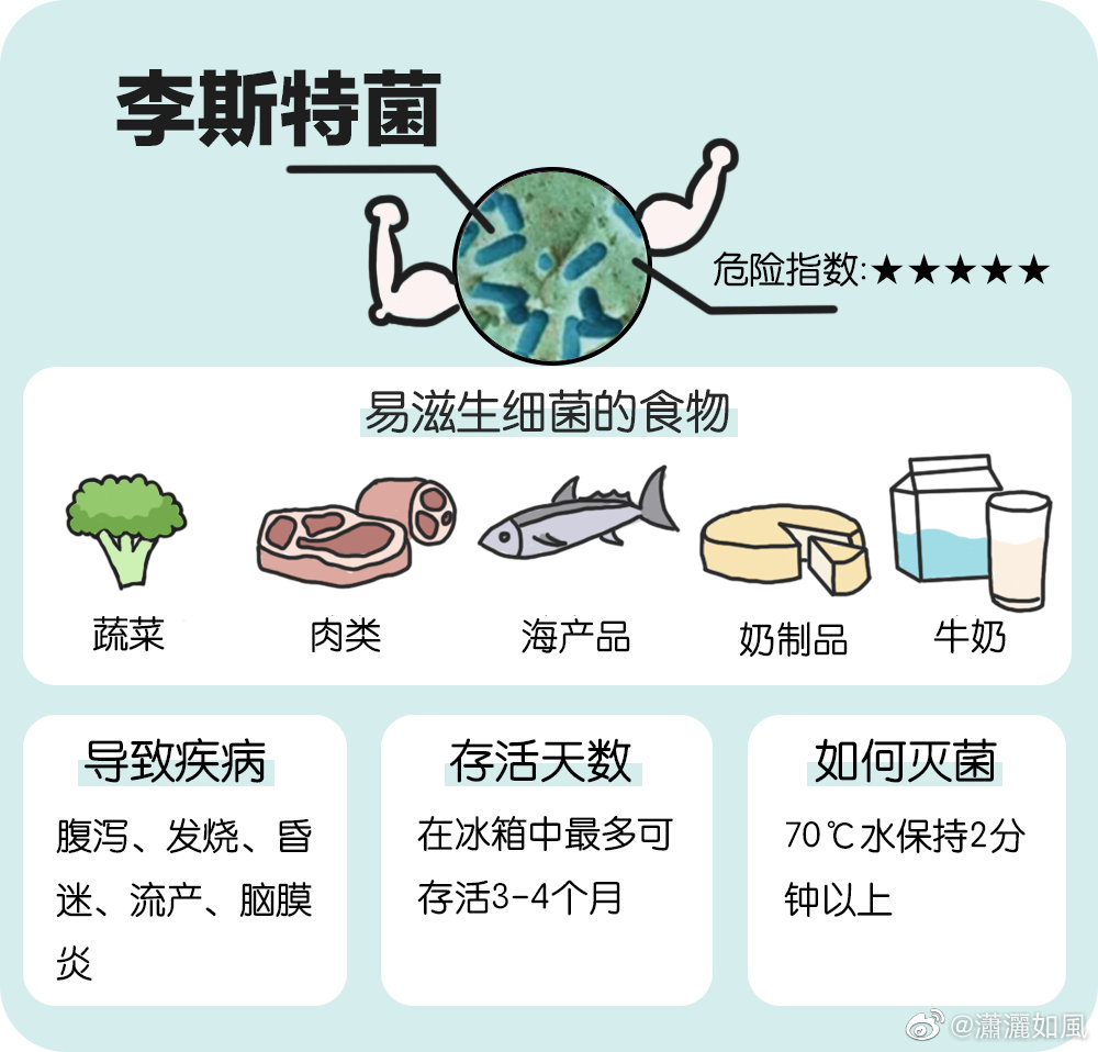 16人感染李斯特菌，美国公共卫生警钟再响美国16人感染李斯特菌十年回眸