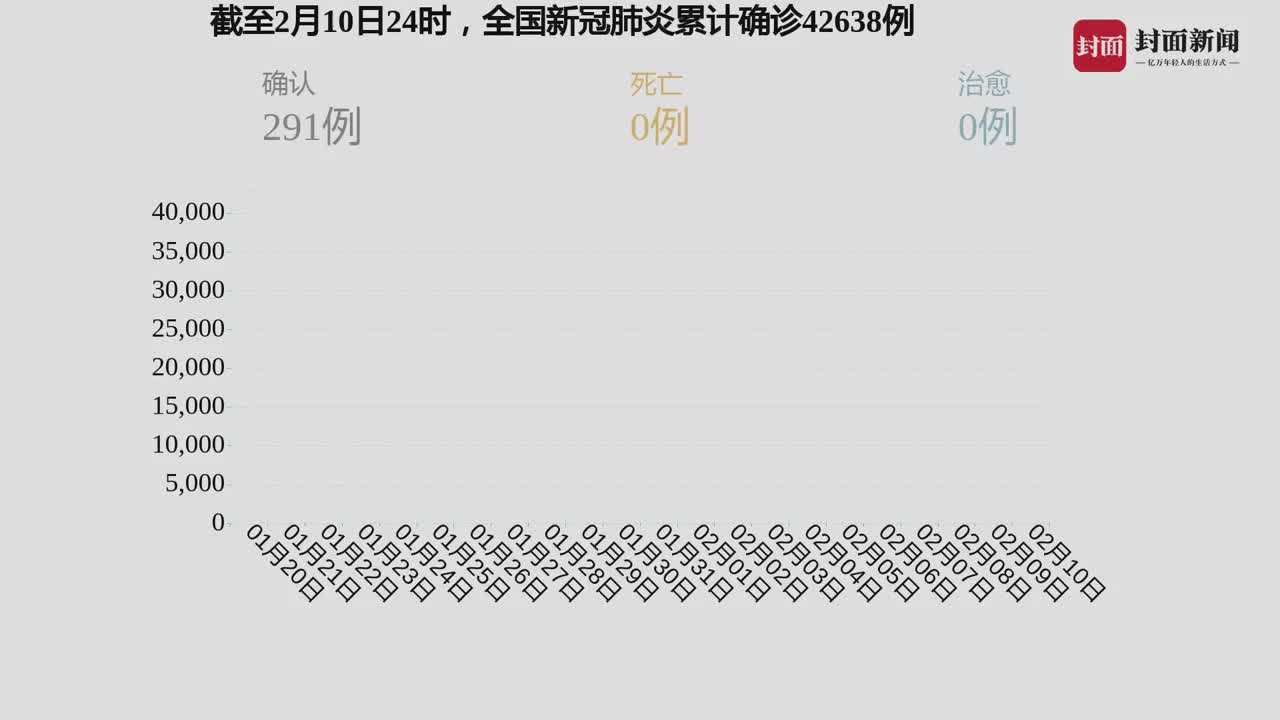 全球疫情新里程碑，204万例确诊背后的思考与应对全球确诊204万例是哪一年