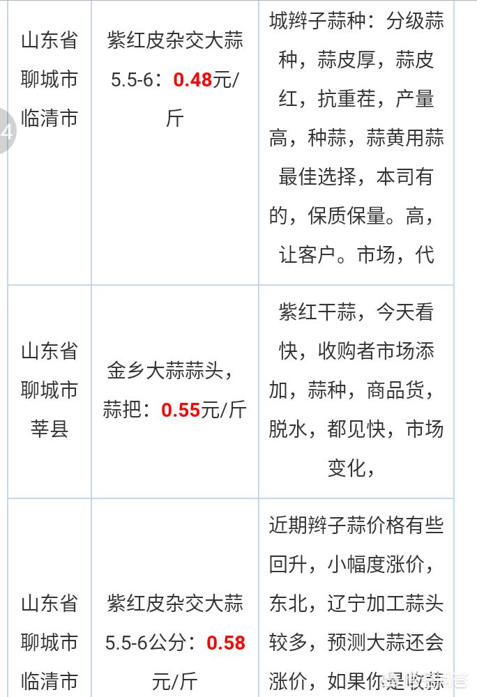 大蒜最新价格，市场动态与影响因素深度解析大蒜最新价格国际大蒜网