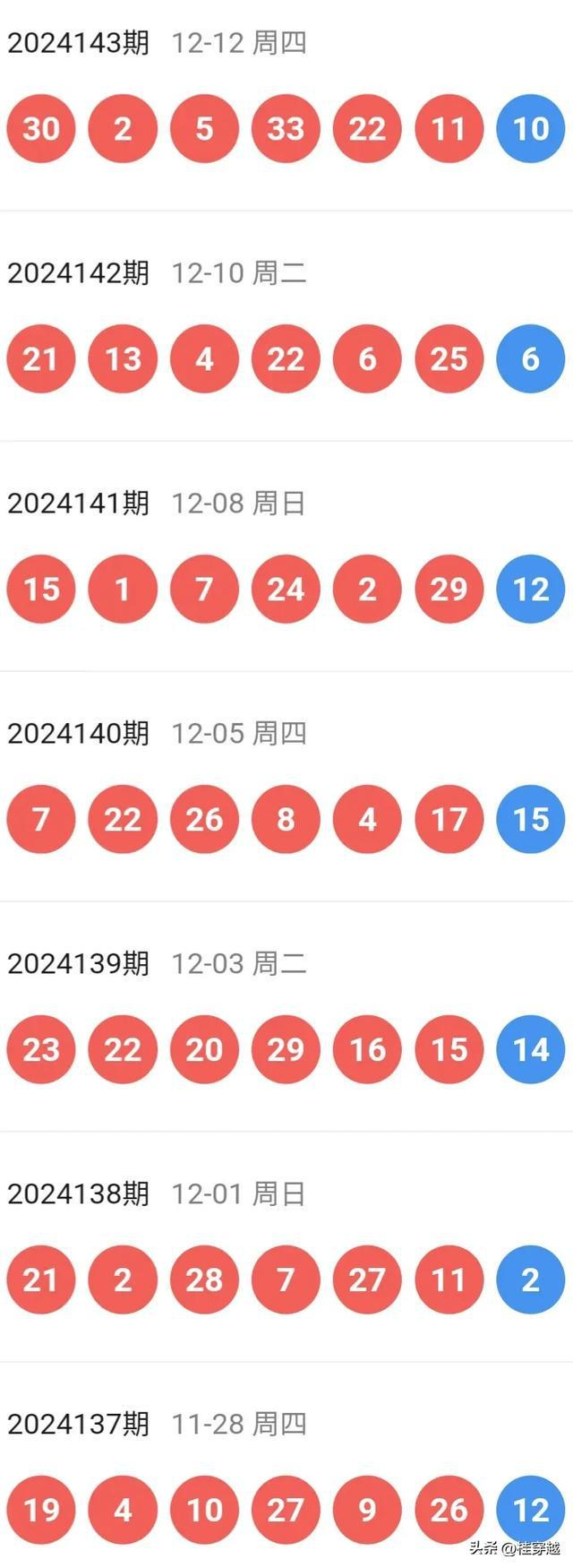 2043，今晚的特马揭晓2020今晚已开特马+开奖结果最新