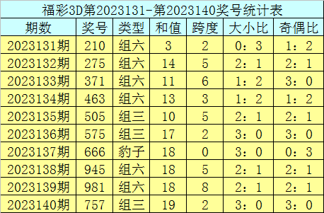 曾道正版资料免费大全，一肖的秘密与真相曾道正版资料免费大全一肖一码双色球开奖结果