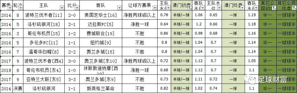 澳门六开彩近15期结果查询表，揭秘中奖秘诀与风险警示