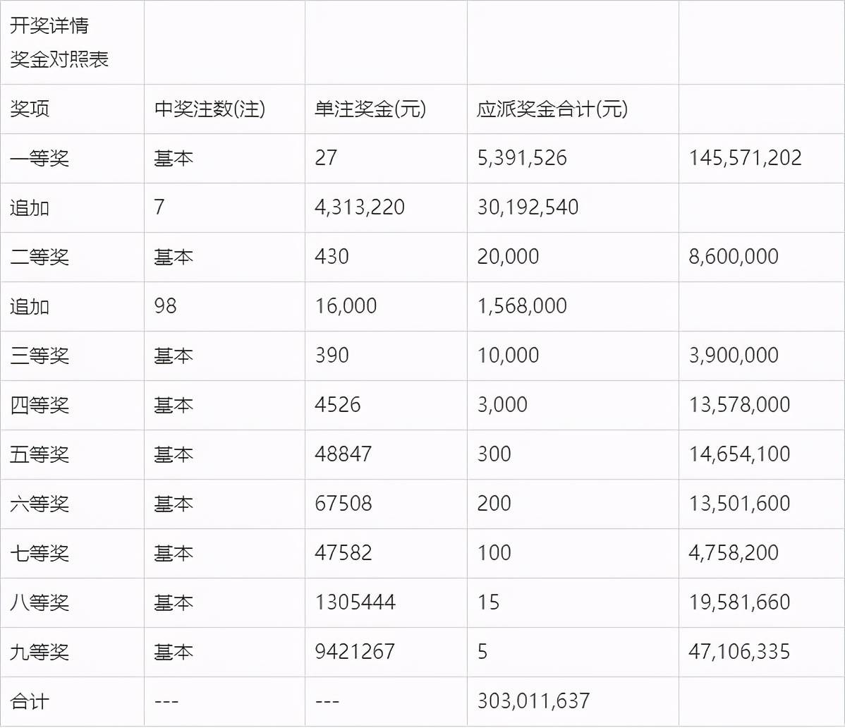 2019年澳彩开奖历史结果，回顾与解析2021年澳彩开奖的历史记录