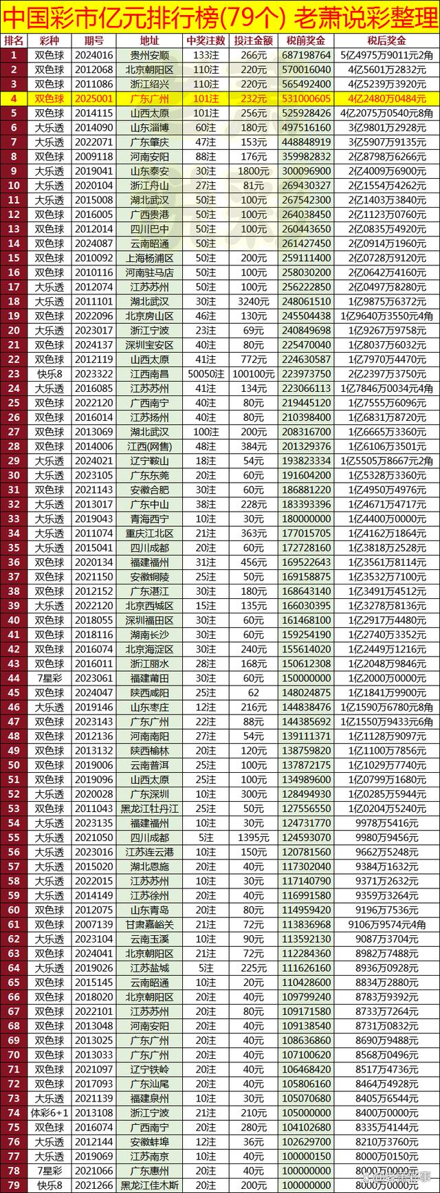 本期香港码开奖结果揭秘，数字背后的幸运与期待香港今晚六给彩开奖结果今天晚上