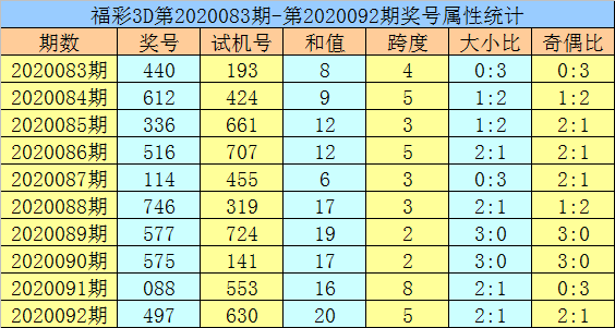 .黄大仙精选三肖三码必开单双