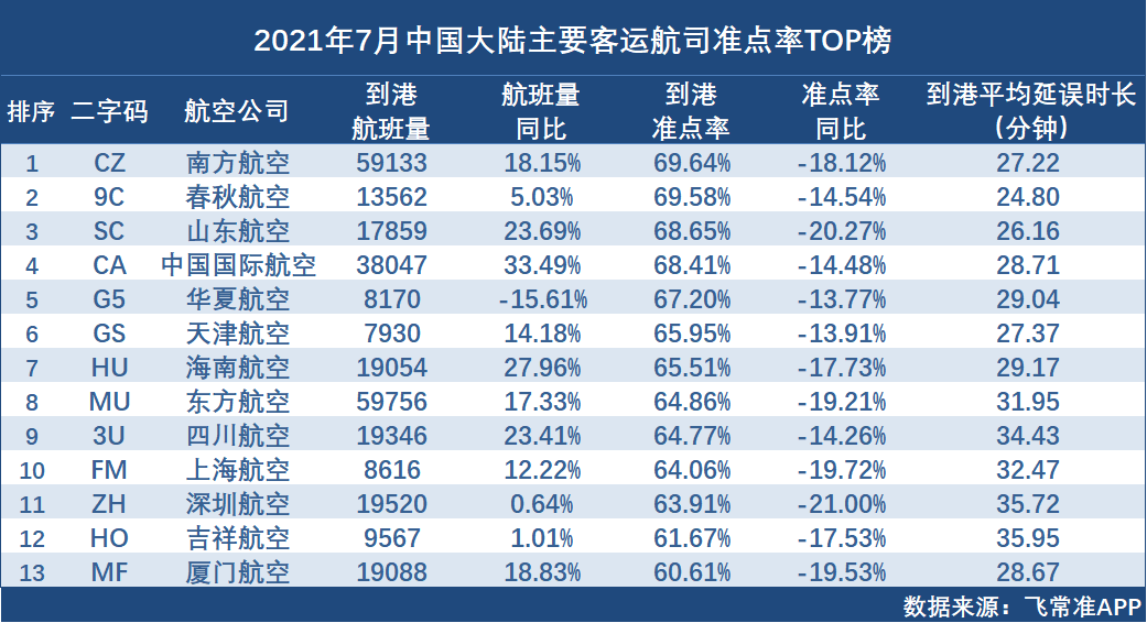 澳门三肖二码精准10期连中澳门三肖三码精准100%春夏秋冬