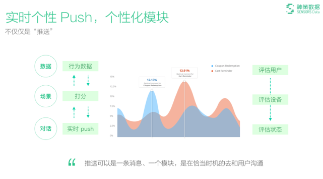 它利用先进的算法技术分析用户的浏览历史兴趣偏好等信息然后根据这些数据为用户量身打造个性化的推送列表