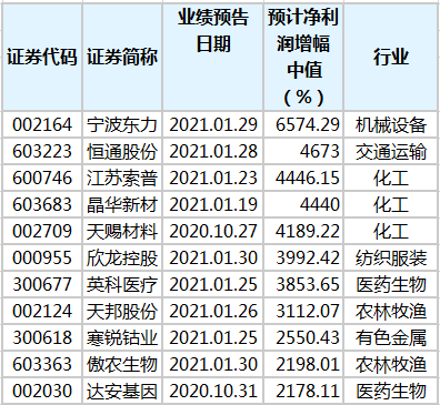 澳门三肖精准预测，揭秘10%的胜算之道澳门三肖三码精准100%新华字典