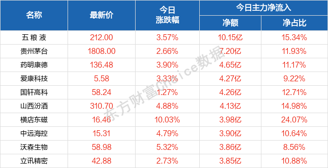 2048澳门天天开好彩大全，正版优势深度评测2024澳门天天开彩开奖记录