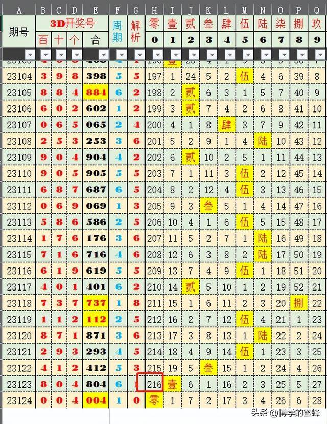 2043年新澳彩开奖结果历史记录查询，透明化与数据分析的未来澳门彩2020第四期开奖记录