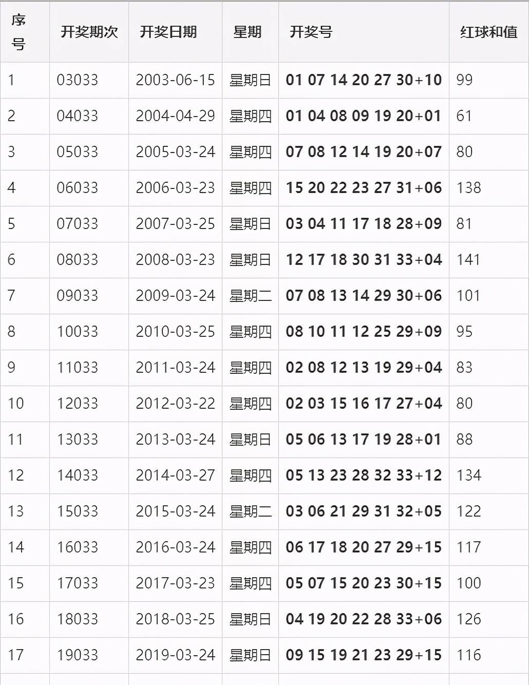 探索新澳20-4今晚开奖结果的神秘面纱新澳2024今晚开奖结果查询