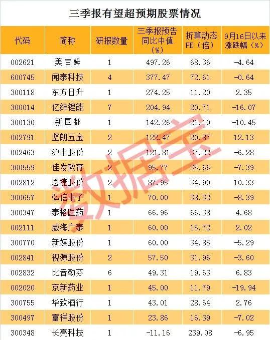 澳门三肖预测，揭秘精准的数字游戏澳门三肖三码精准100%精准管