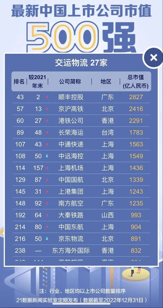 203年/历史